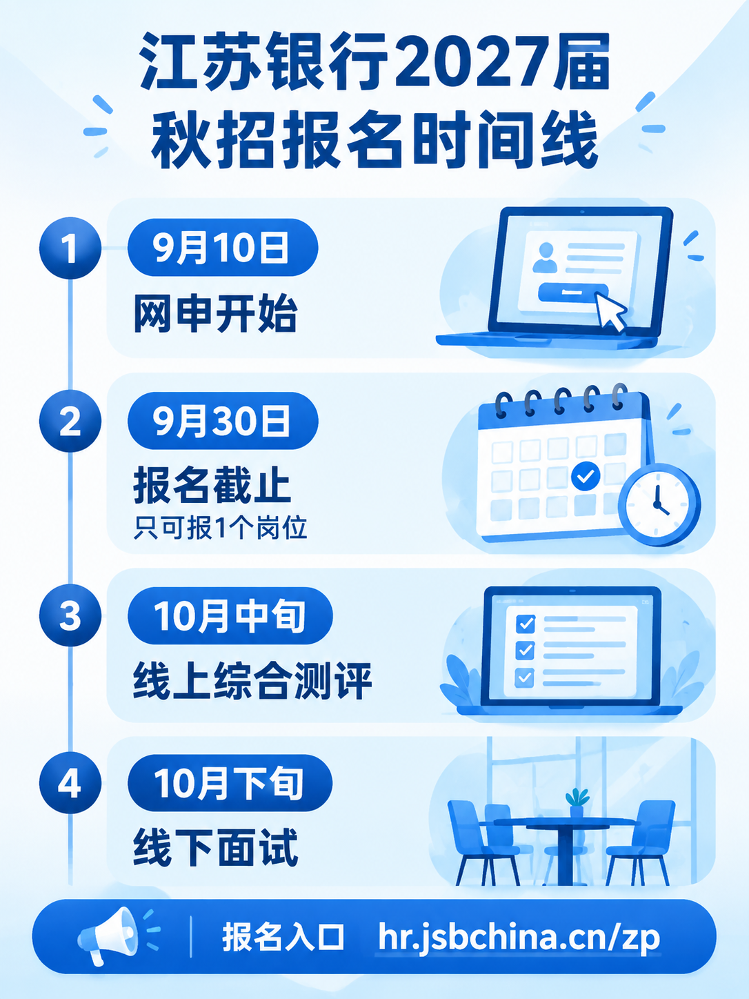 江苏银行2027届秋招招聘岗位与时间线信息图