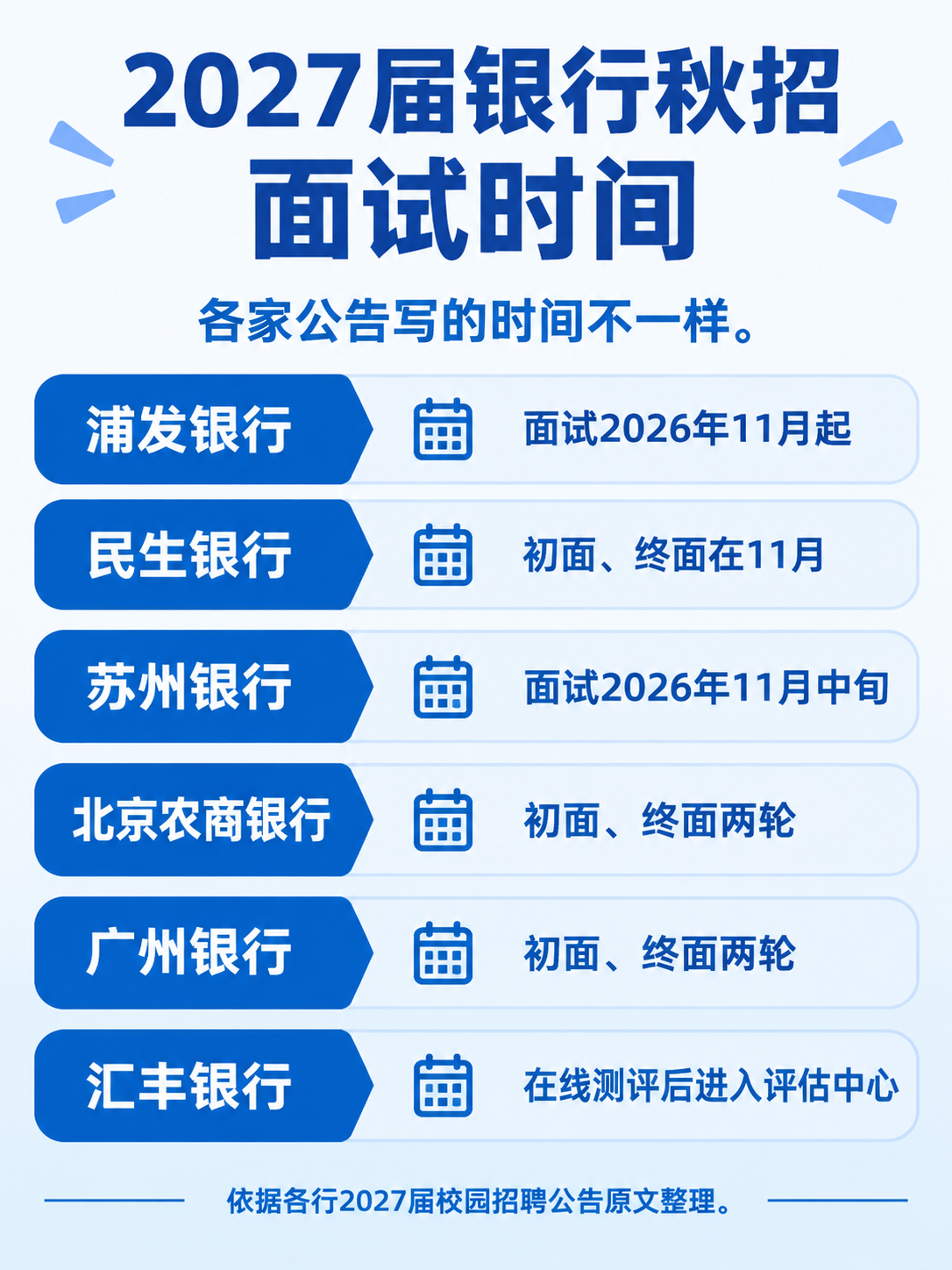 2027届银行秋招各家面试时间与形式信息图