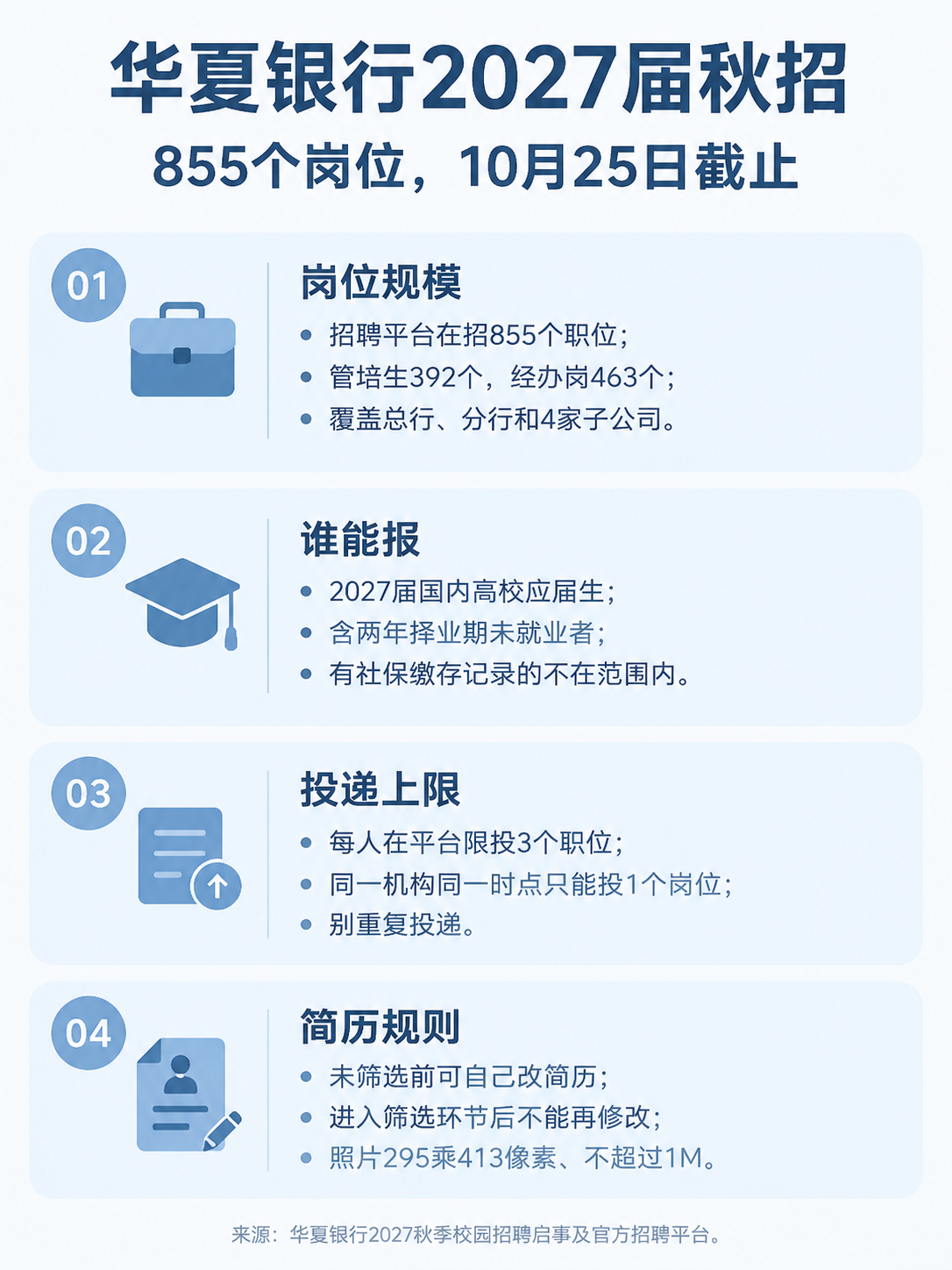 华夏银行2027届秋招岗位规模与投递规则信息图