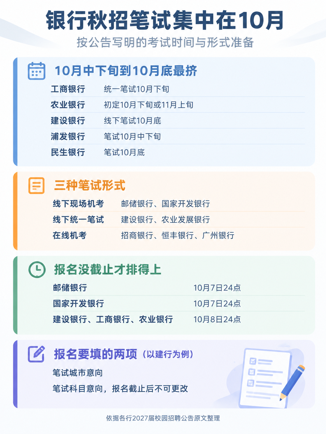 银行秋招笔试时间与形式整理信息图