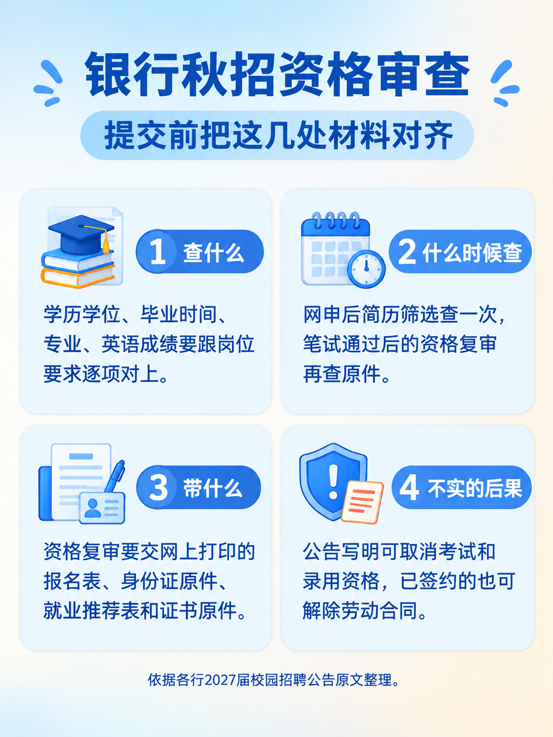 银行秋招资格审查查什么、什么时候查、要带哪些材料的信息图