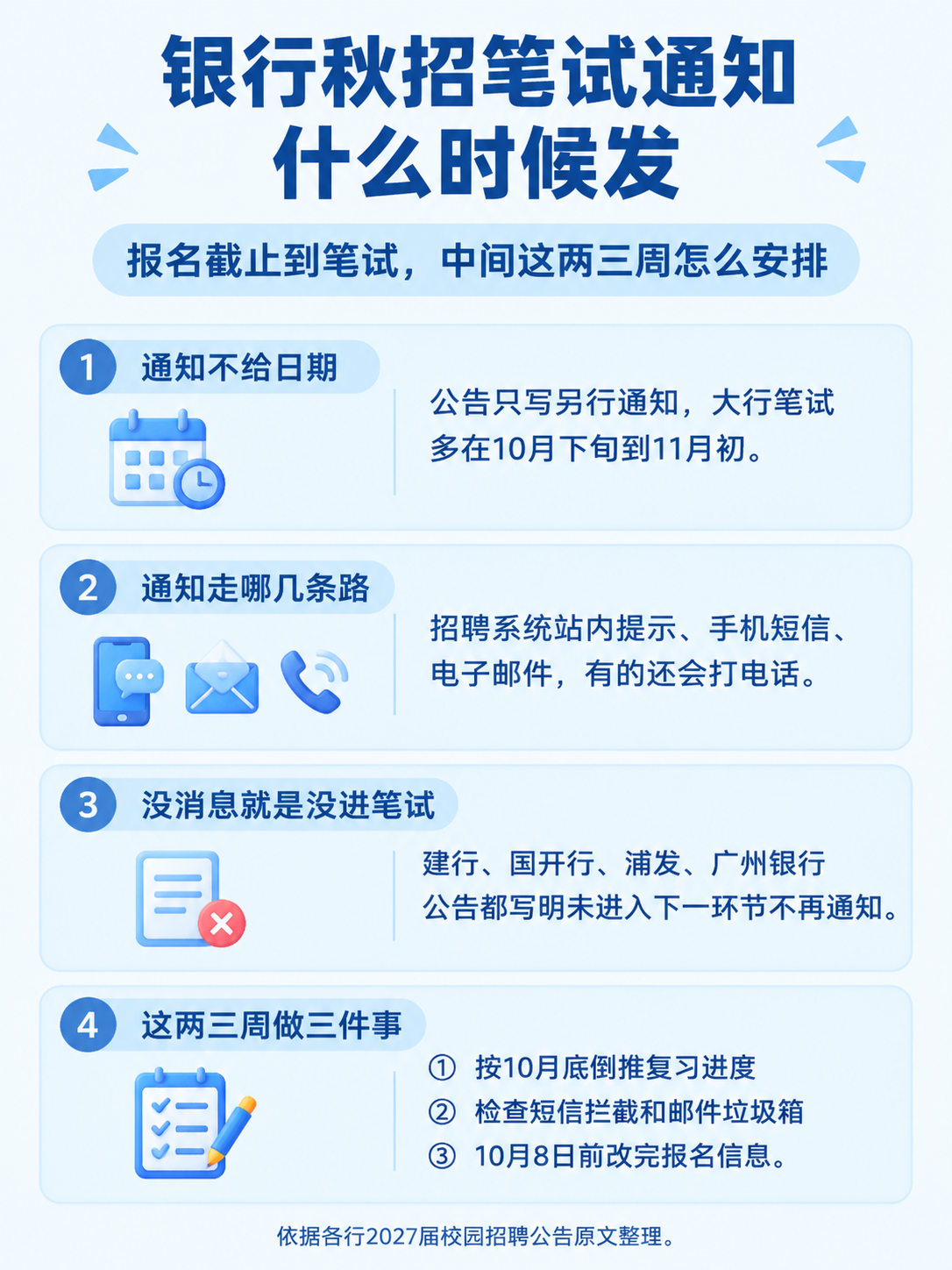 银行秋招笔试通知时间与等通知期间安排信息图