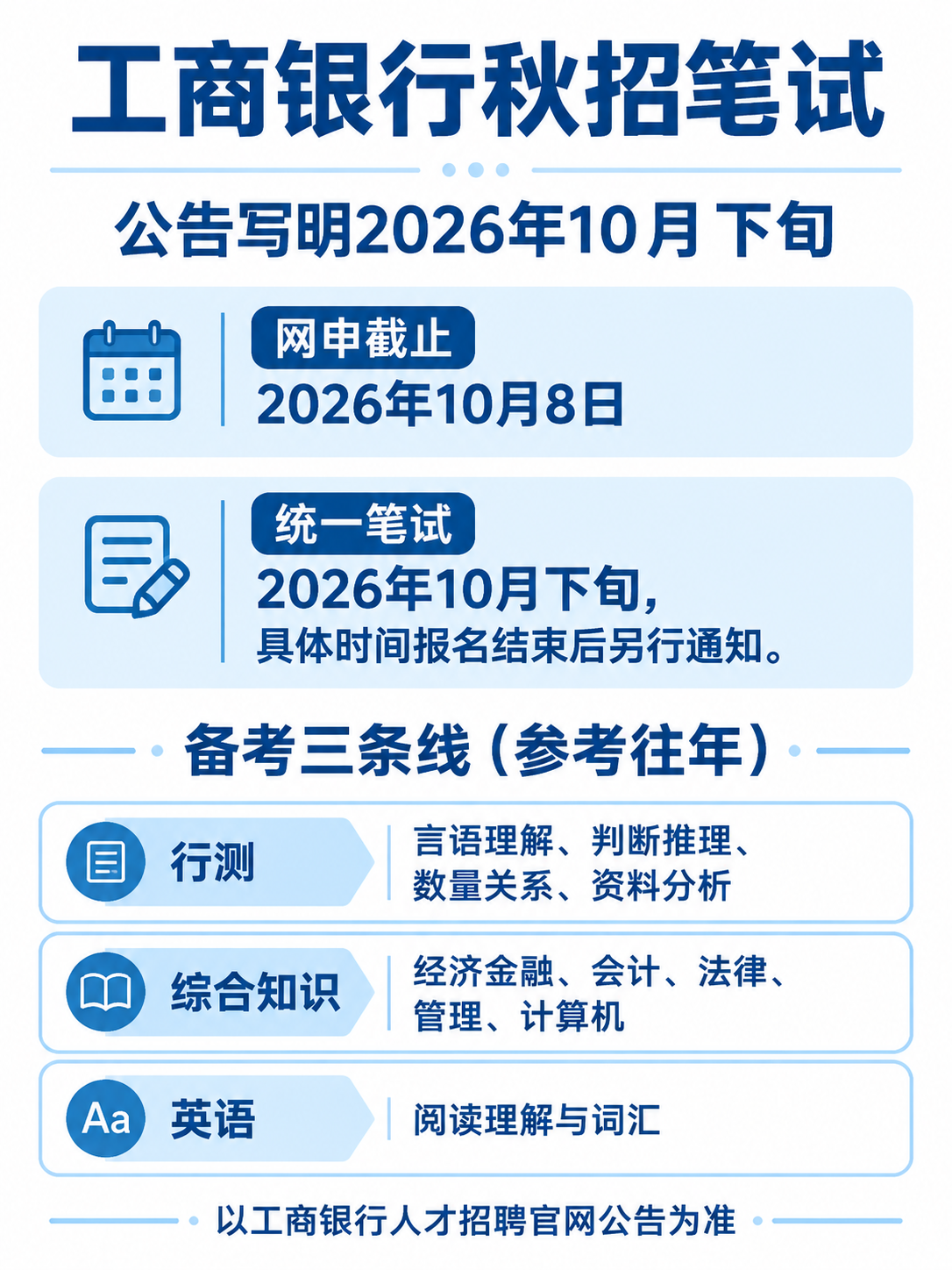 工商银行秋招笔试时间与备考方向信息图