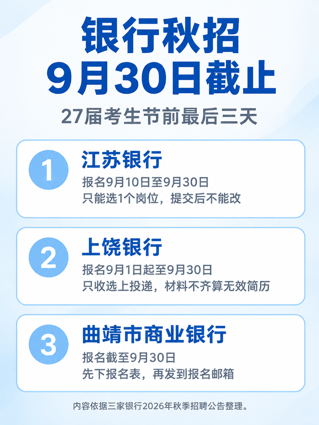 9月30日截止的三家银行报名要点信息图