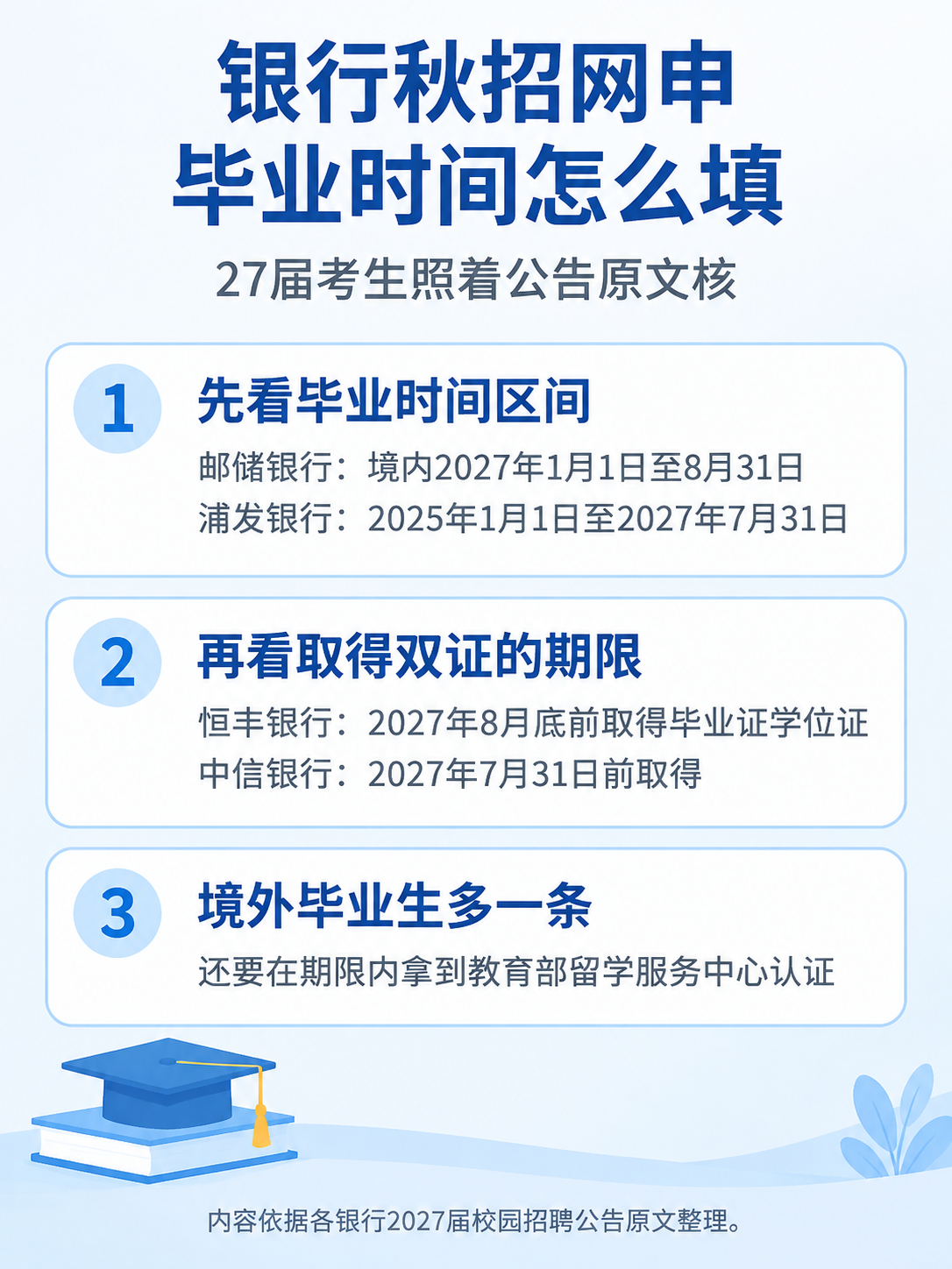 银行秋招网申毕业时间区间与取得双证期限信息图