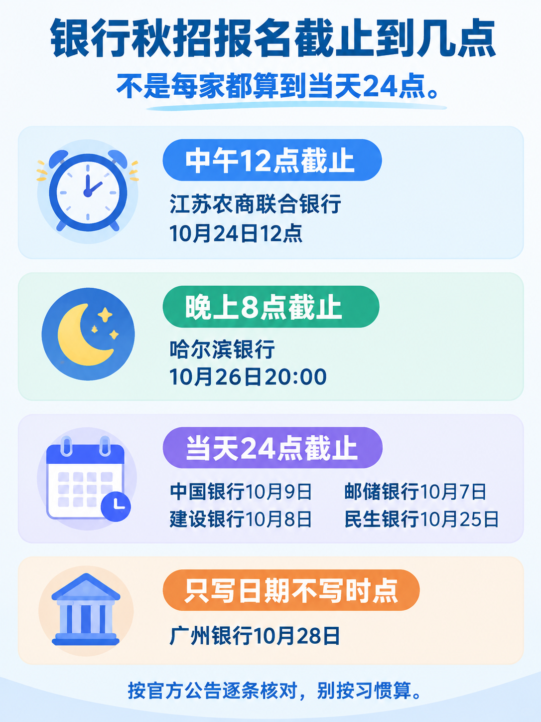 银行秋招报名截止时点对比信息图