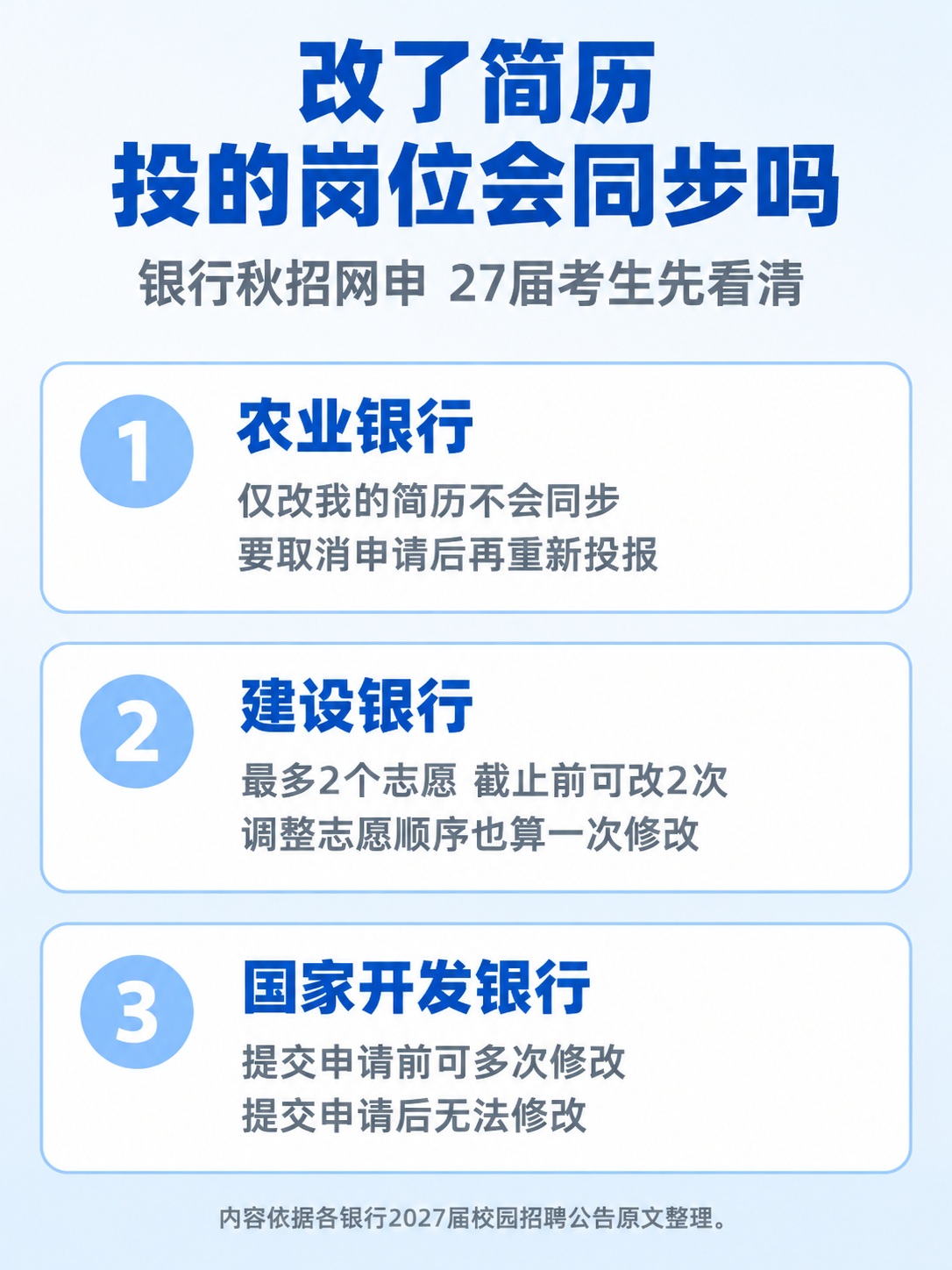 银行秋招网申改了简历会不会同步到已投岗位信息图