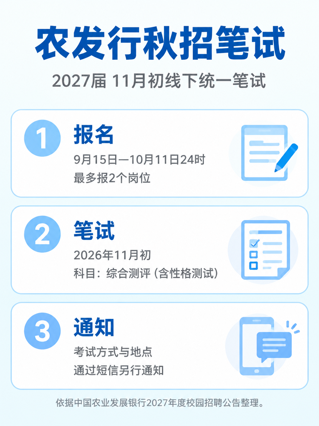 农发行2027届秋招笔试安排信息图
