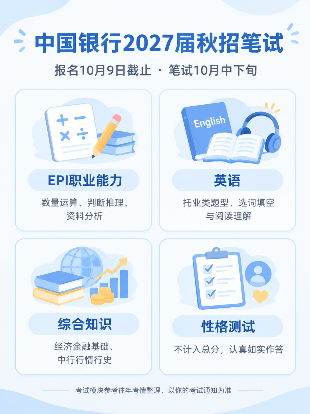 中国银行2027届秋招笔试时间与考试模块信息图