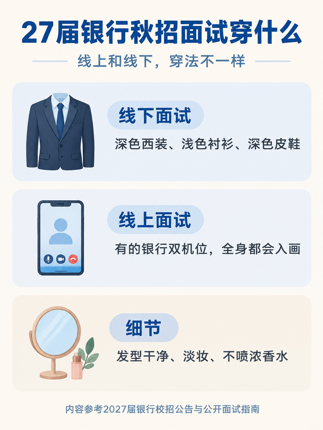 27届银行秋招面试着装要点信息图，线上和线下不一样