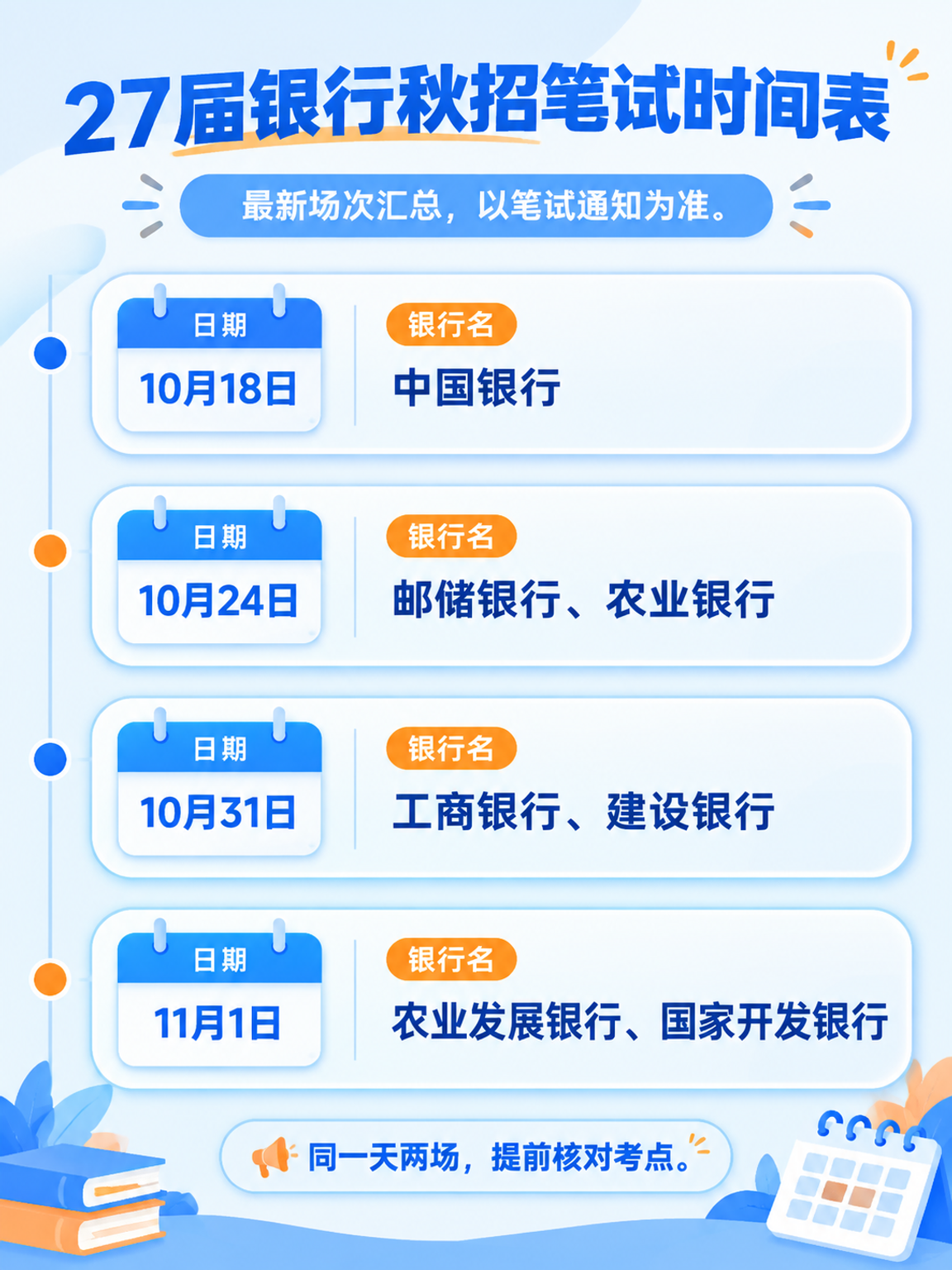 27届银行秋招笔试时间表信息图:中行10月18日,邮储农行10月24日,工行建行10月31日,农发行国开行11月1日