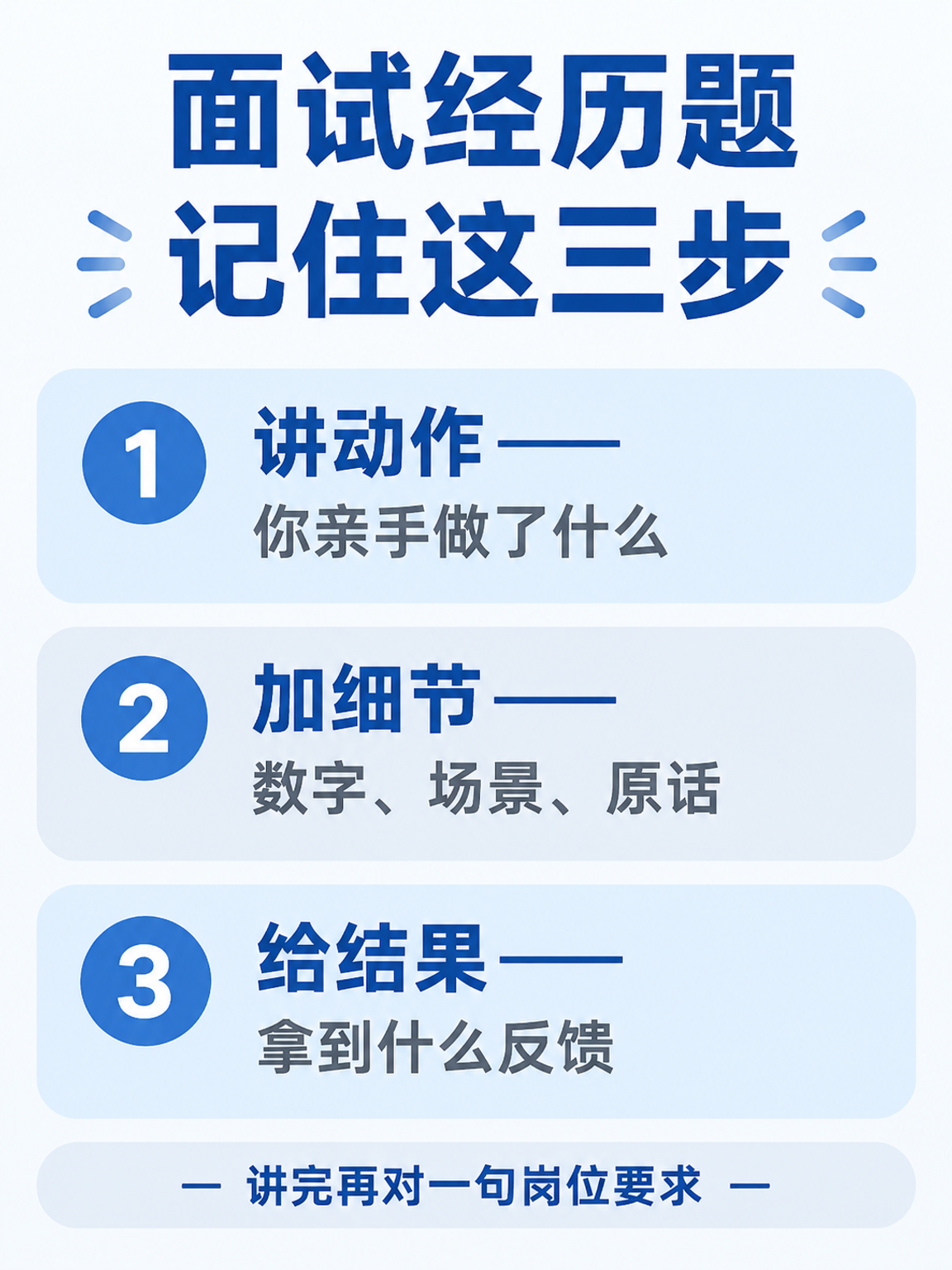 银行秋招面试经历题讲法信息图