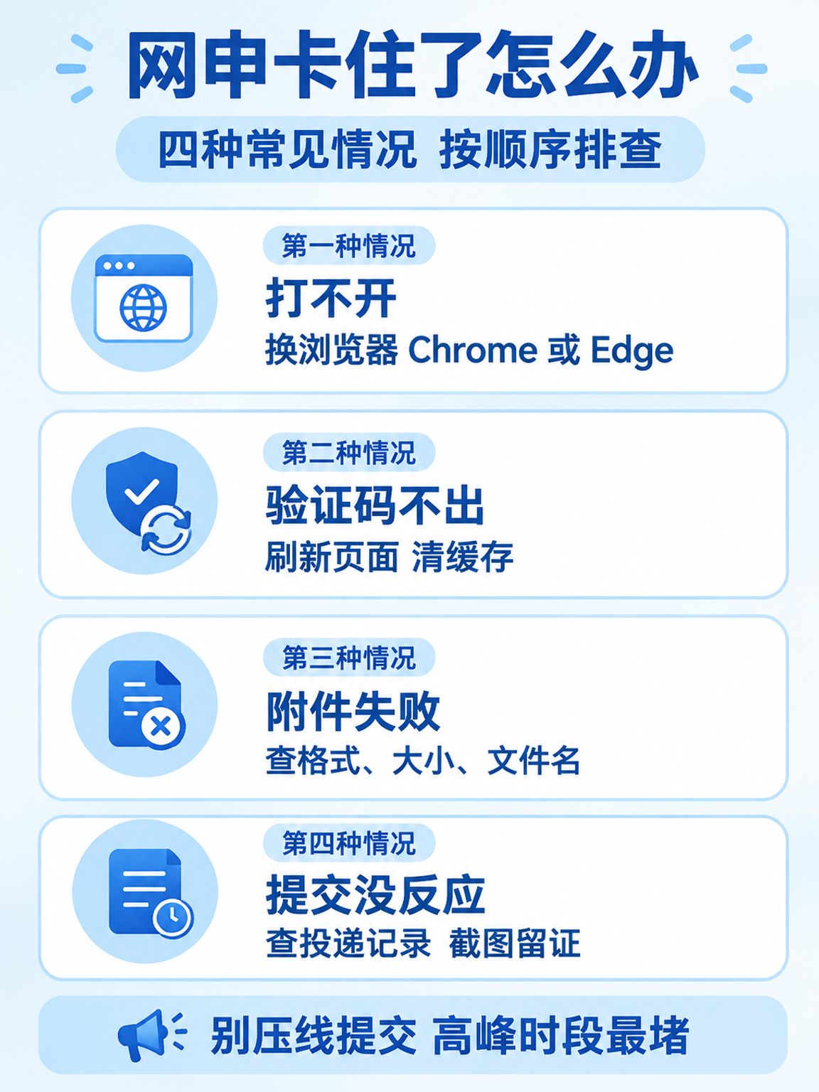 银行秋招网申故障排查信息图