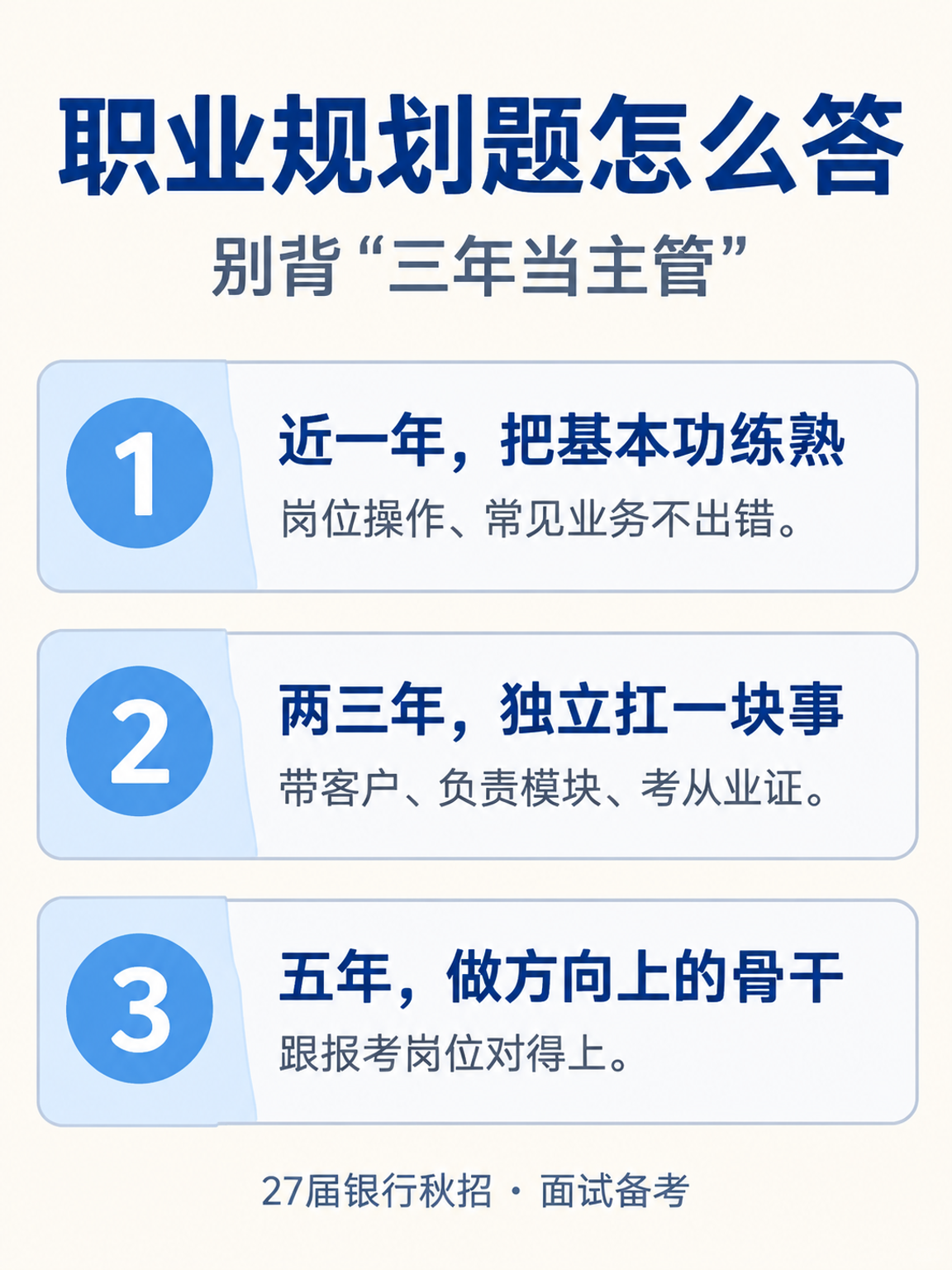 27届银行秋招面试职业规划题三段答法信息图