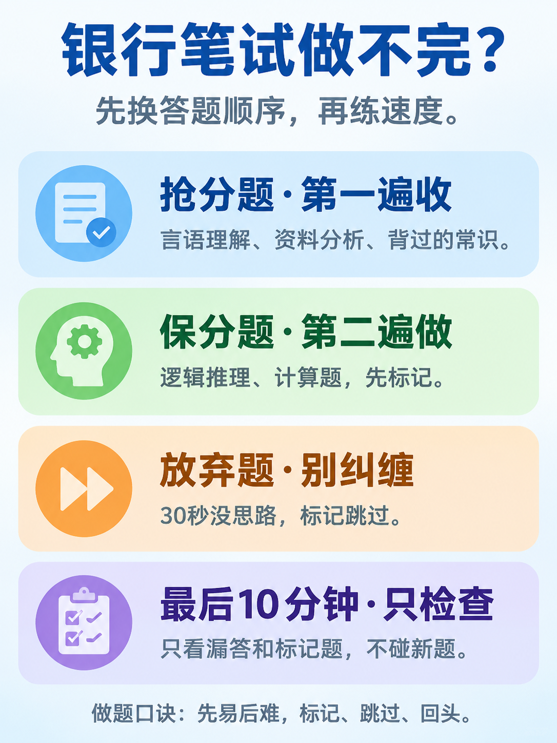 银行笔试做不完?答题顺序:抢分题先收、保分题标记后做、放弃题不纠缠