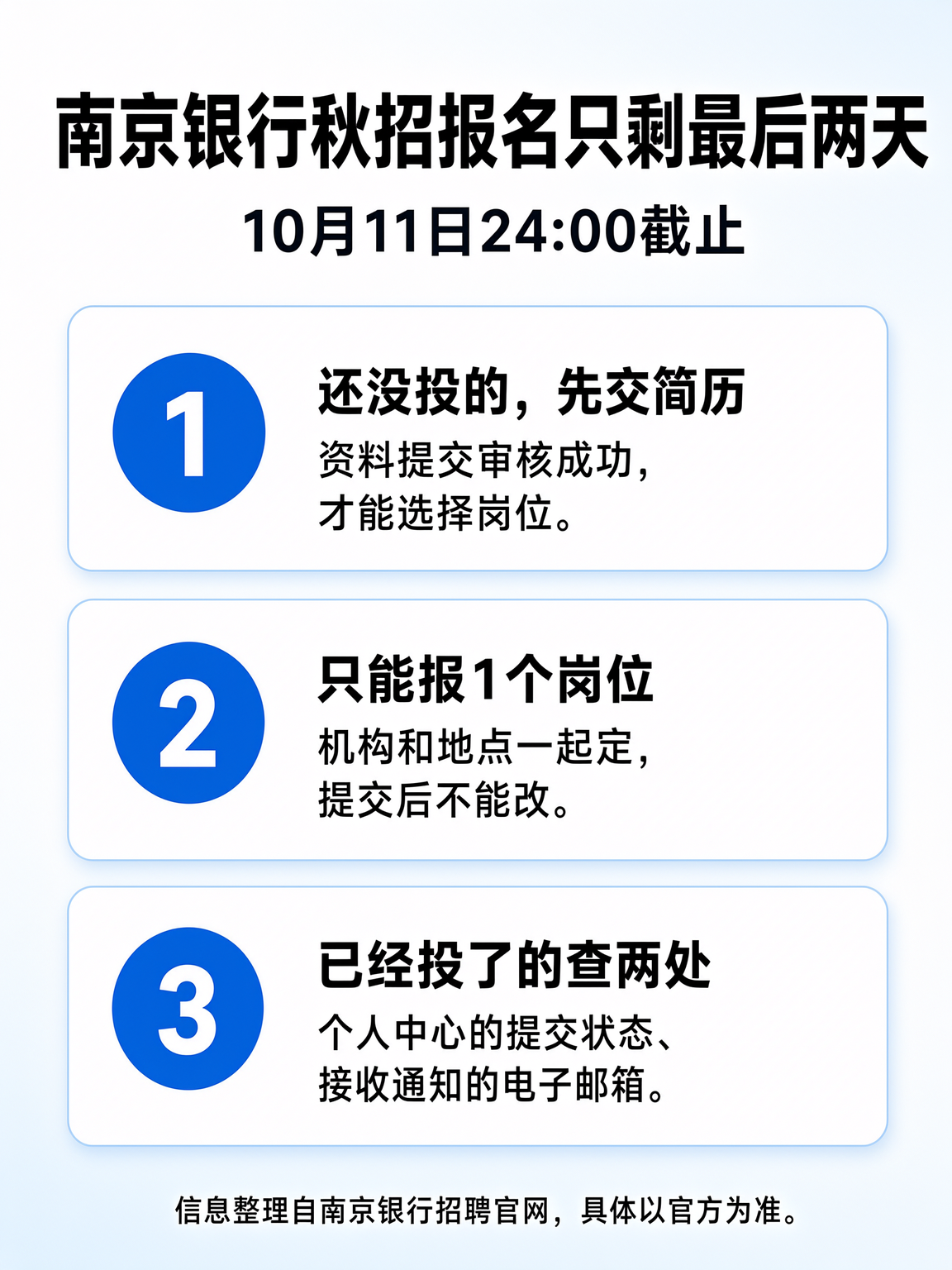 南京银行秋招最后两天操作顺序:先提交资料、审核通过后再选岗位,只能报1个岗位