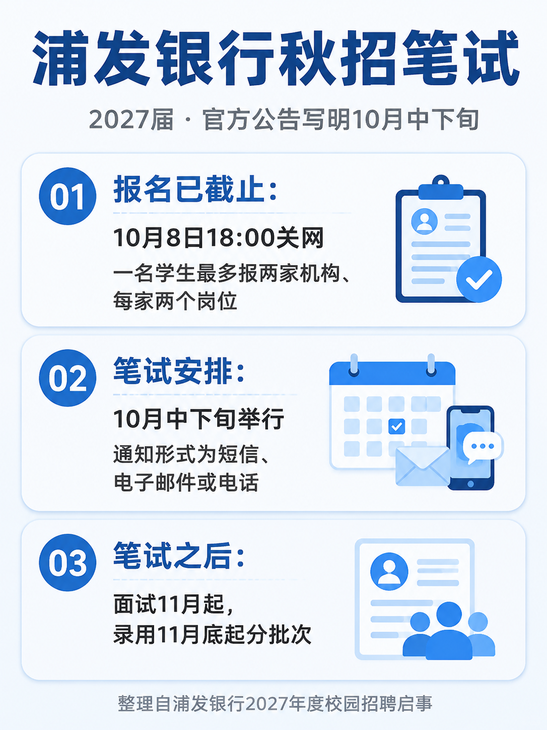 浦发银行2027届秋招笔试关键信息：报名已截止、笔试10月中下旬、后续流程