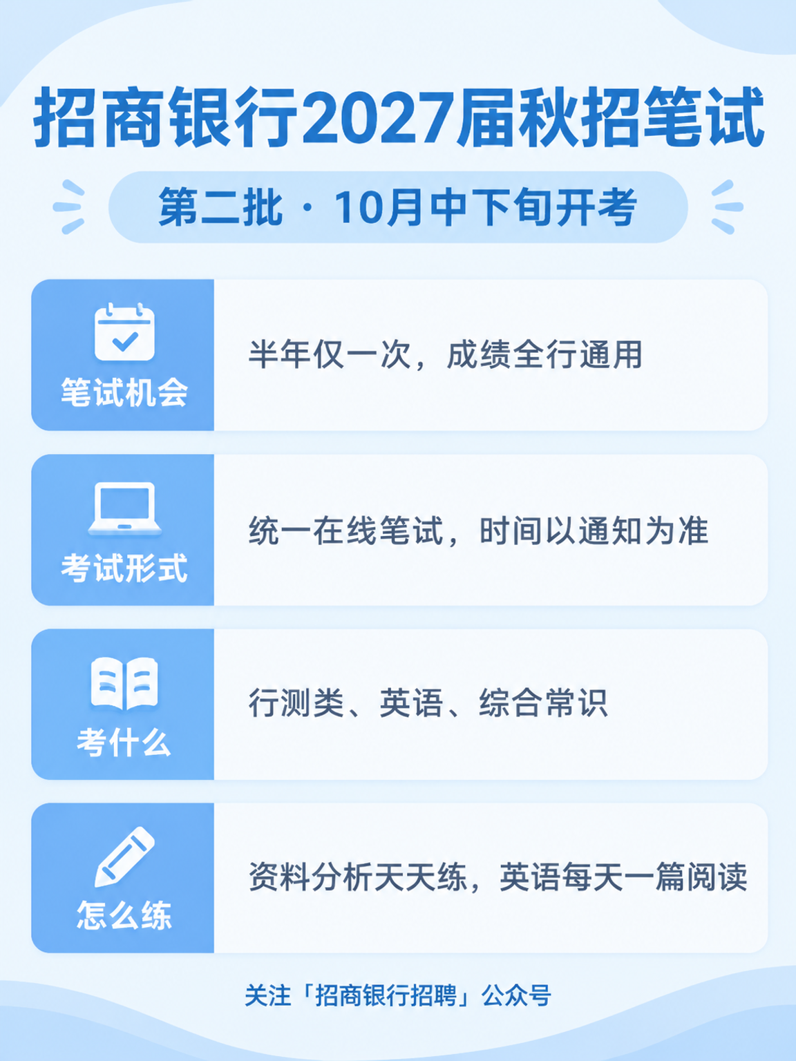 招商银行第二批笔试：时间窗口、笔试机会、考试内容与复习要点