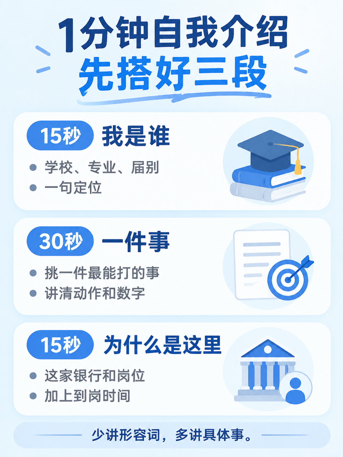 1分钟银行面试自我介绍的三段结构：我是谁、一件事、为什么是这里