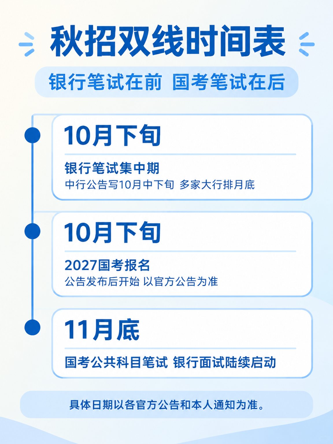 银行秋招笔试与2027国考双线时间表