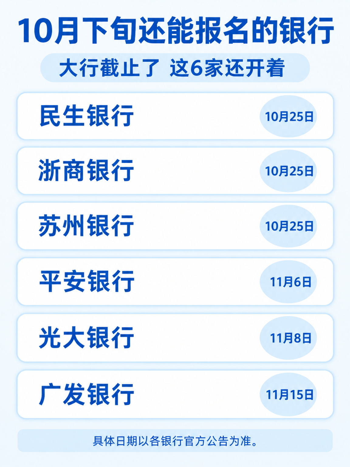 10月下旬还能报名的6家银行及截止日期