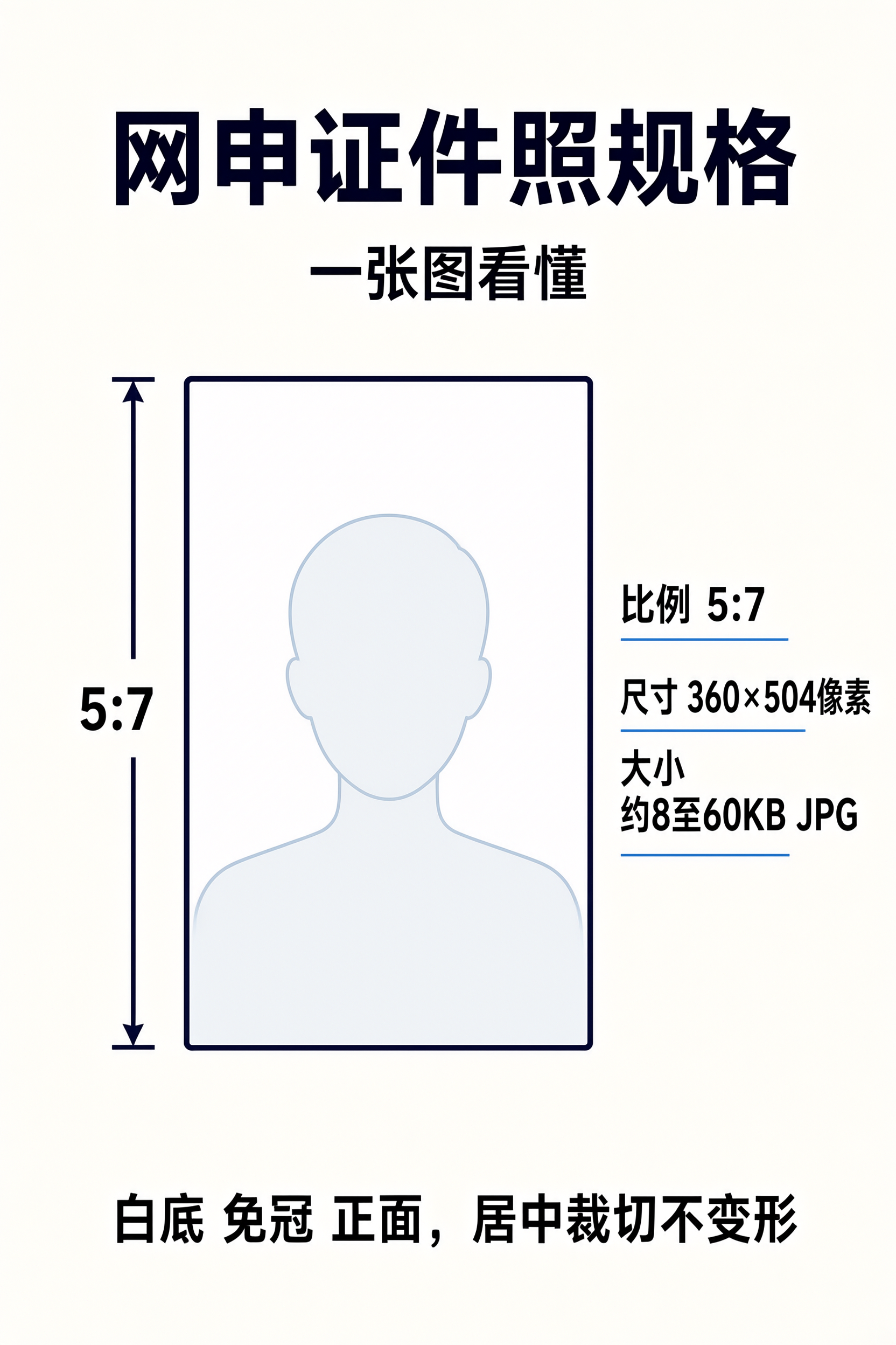 网申证件照5:7规格示意图