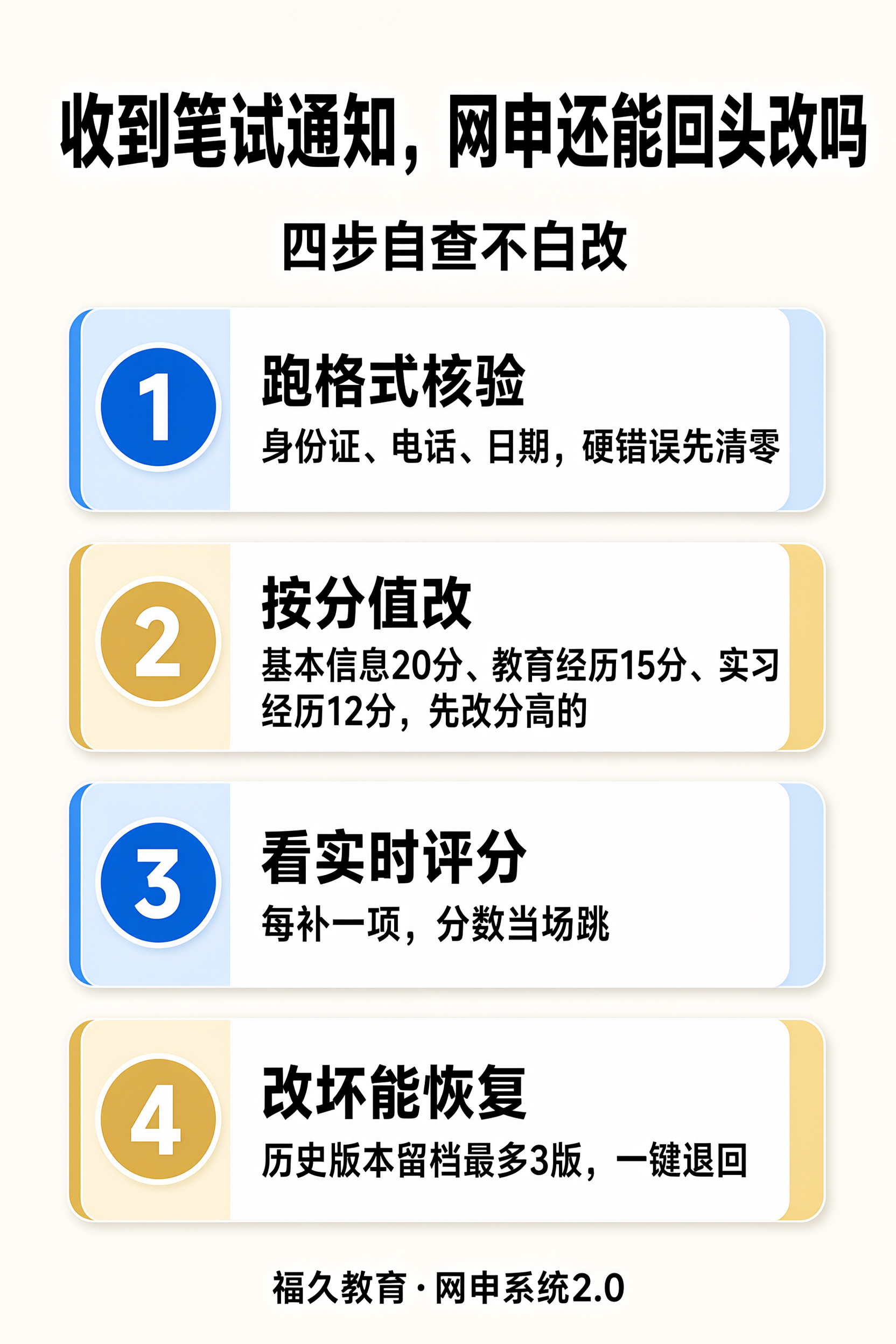 网申材料回头修改四步自查图