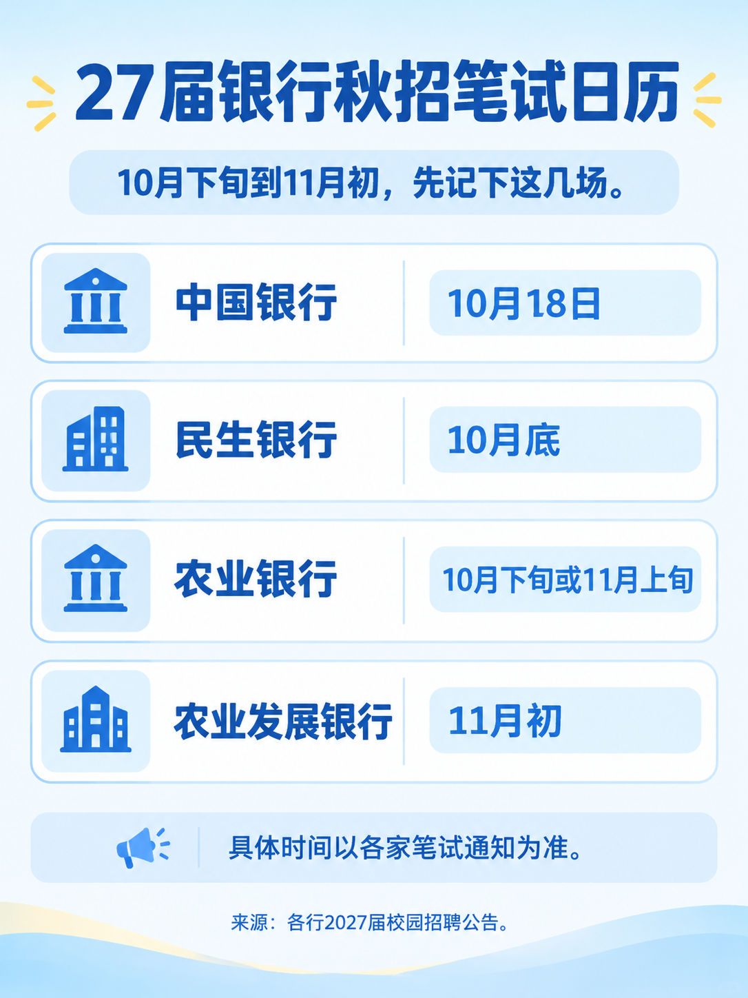 27届银行秋招笔试日历：10月下旬到11月初四家银行笔试时间