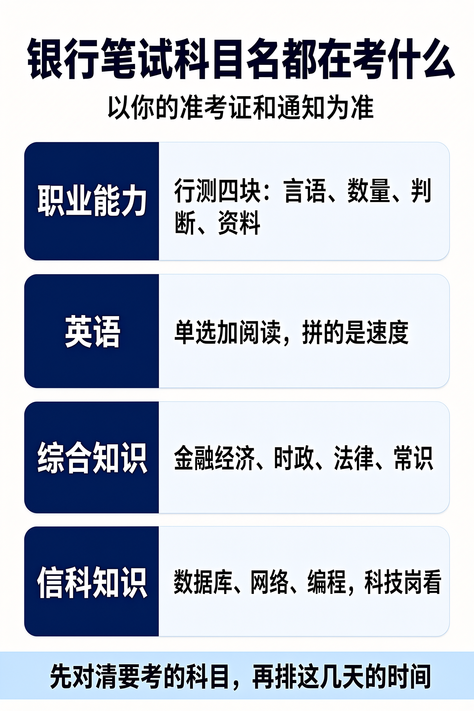 银行笔试常见科目名对照信息图