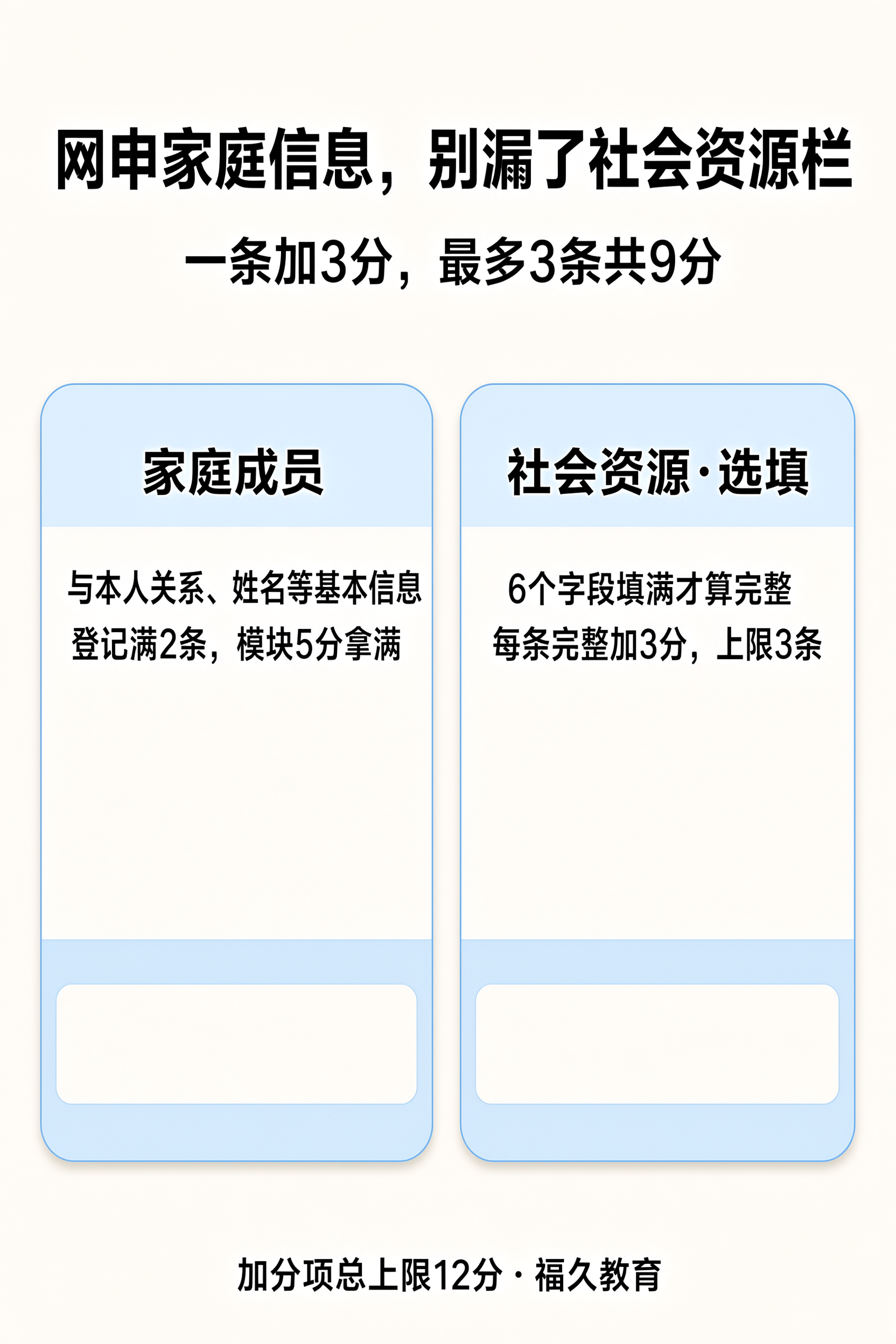 网申家庭信息模块加分规则信息图