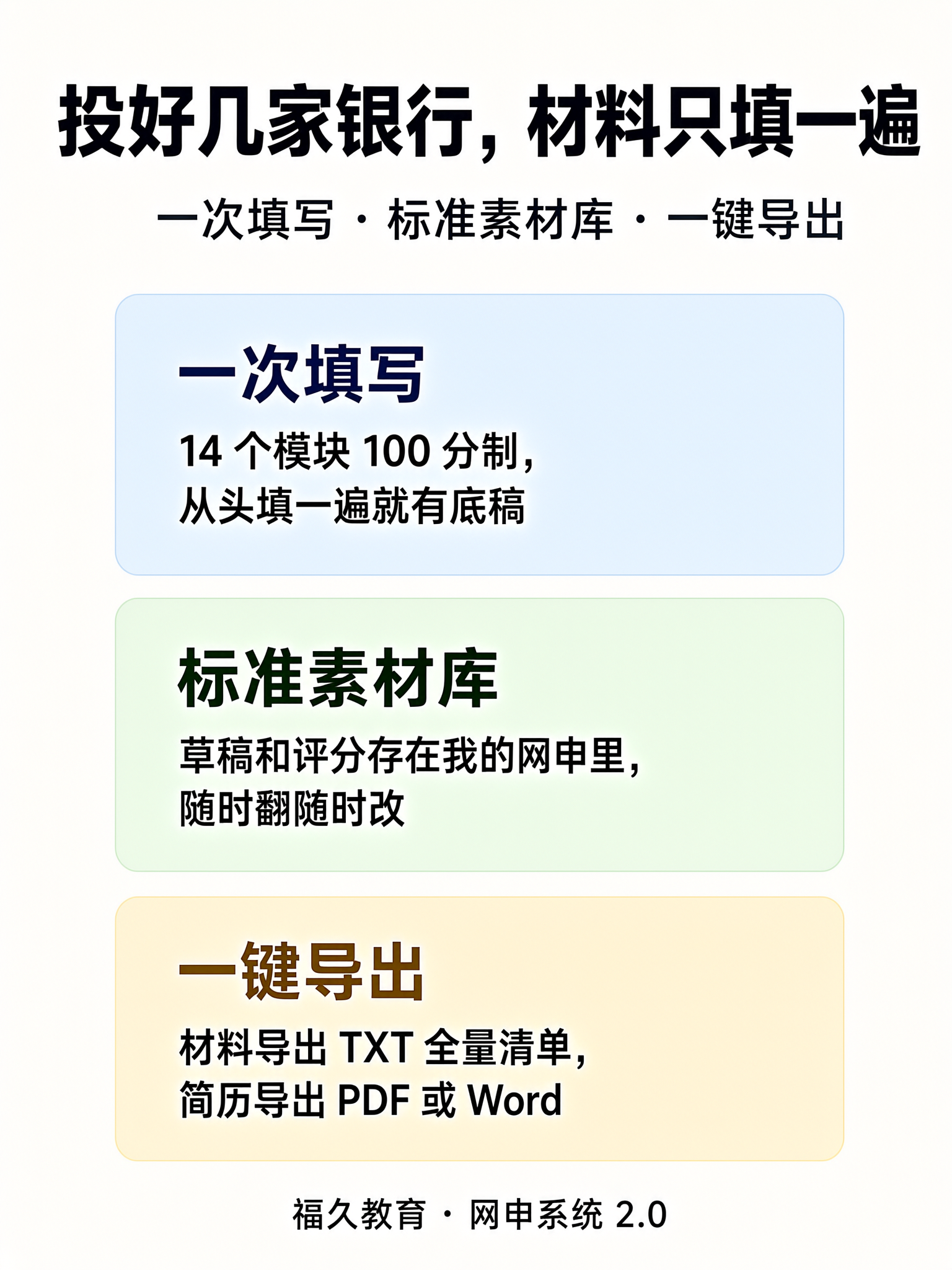 投多家银行材料复用：一次填写、标准素材库、一键导出