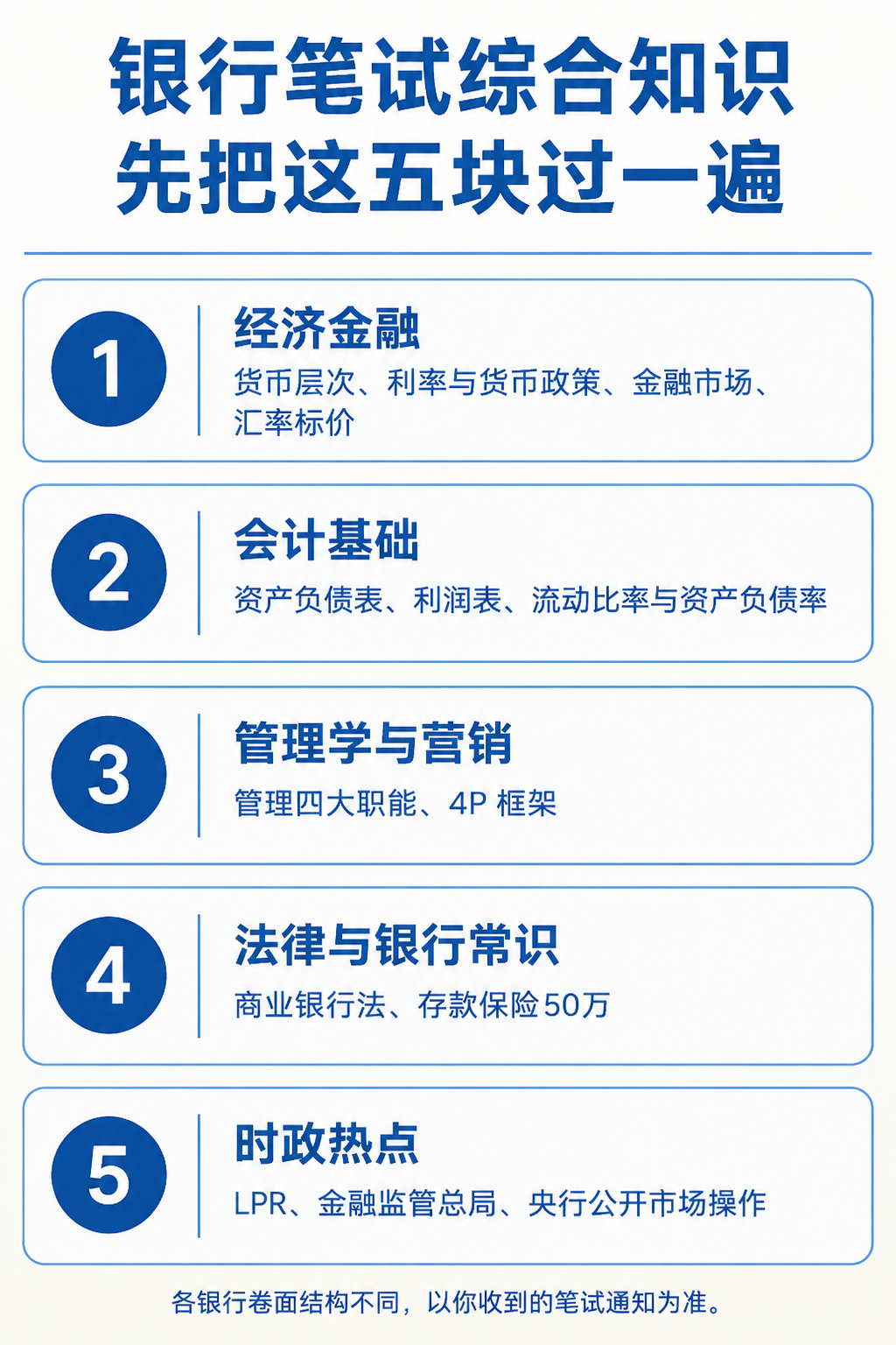 银行笔试综合知识五块内容信息图