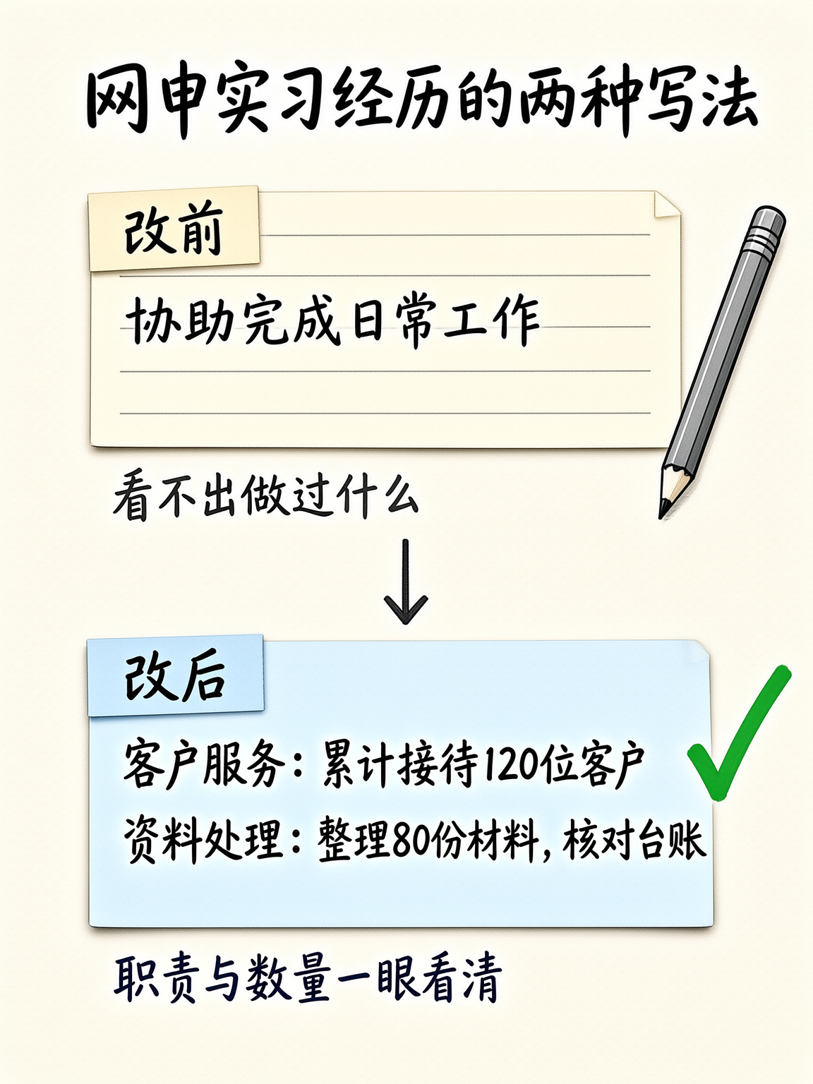 网申实习经历两种写法对照示意