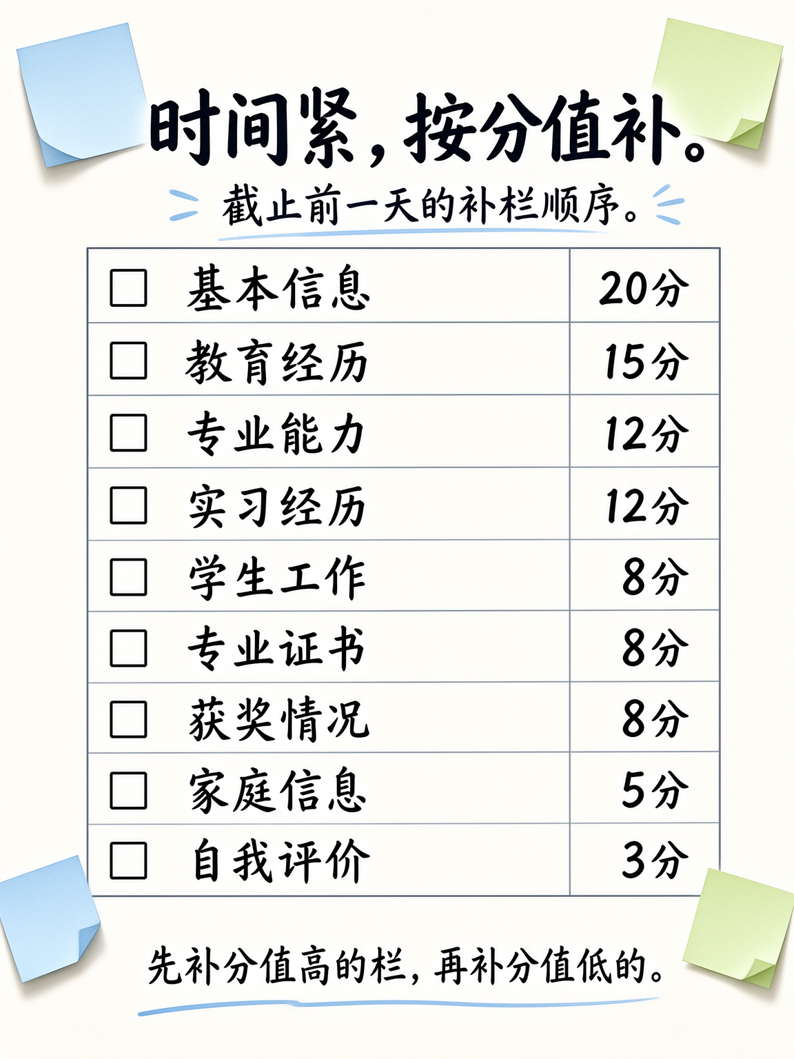 按分值从高到低的补栏顺序