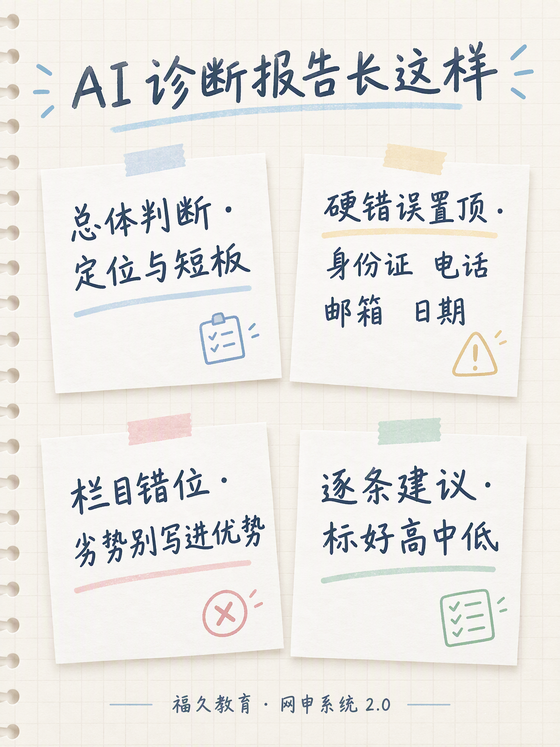 AI诊断报告构成手账清单信息图