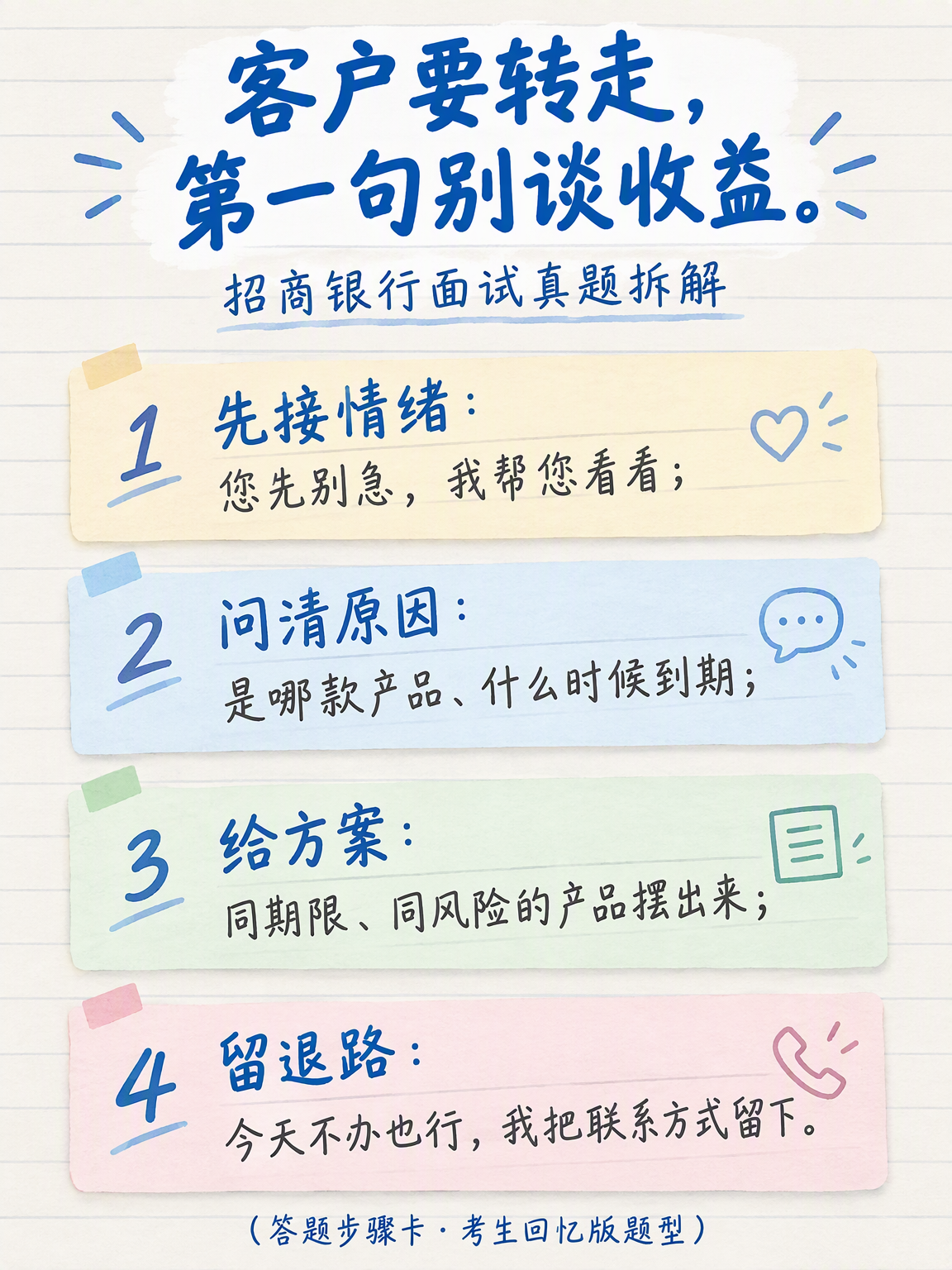 招商银行面试情景题四步答题卡
