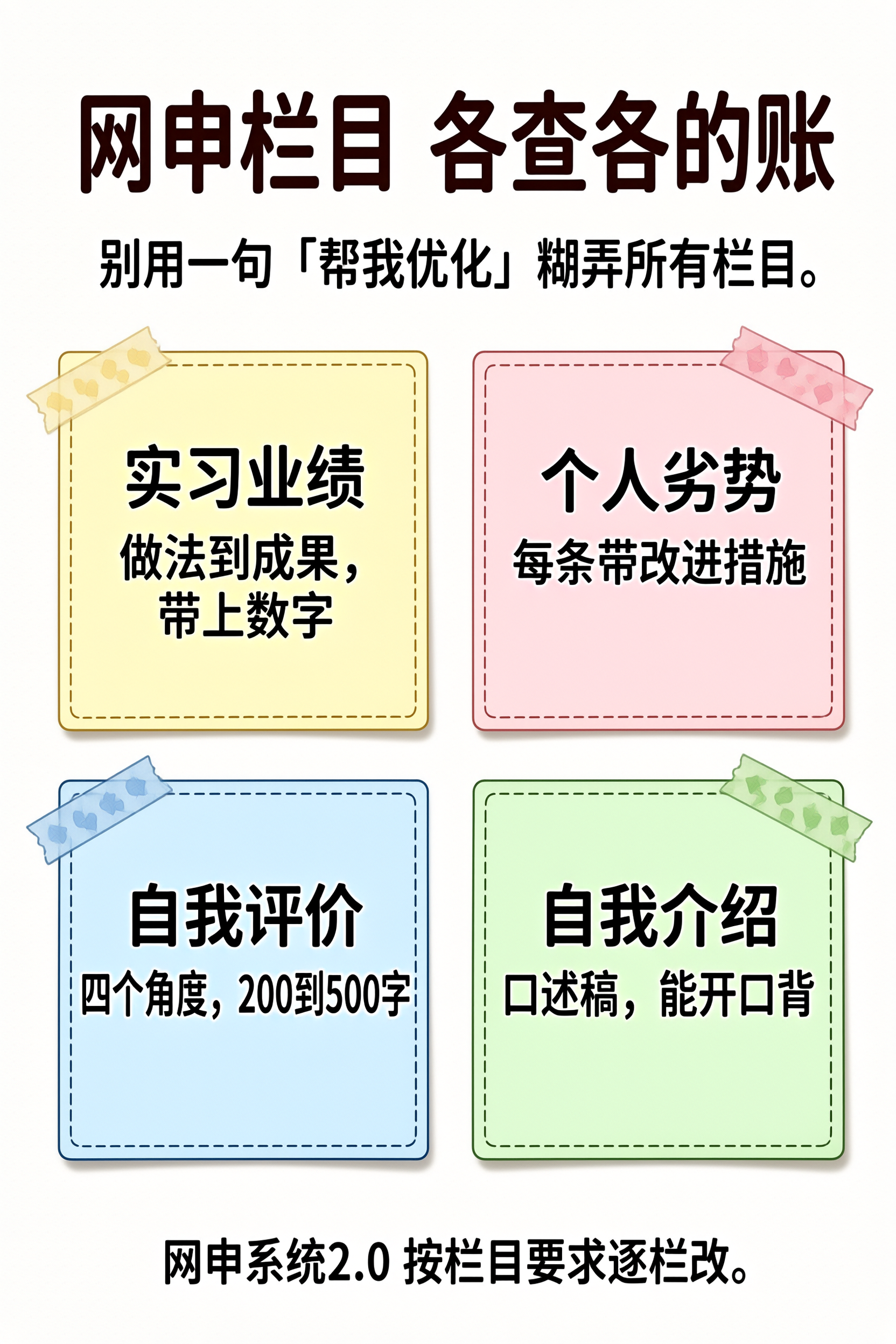 网申各栏目写作要求信息图