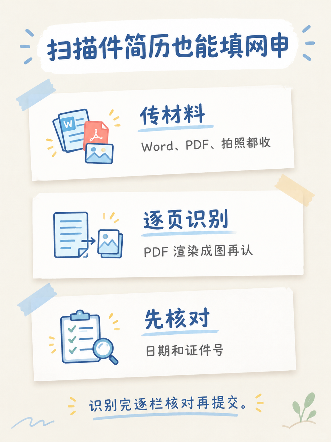 扫描件简历识别路径