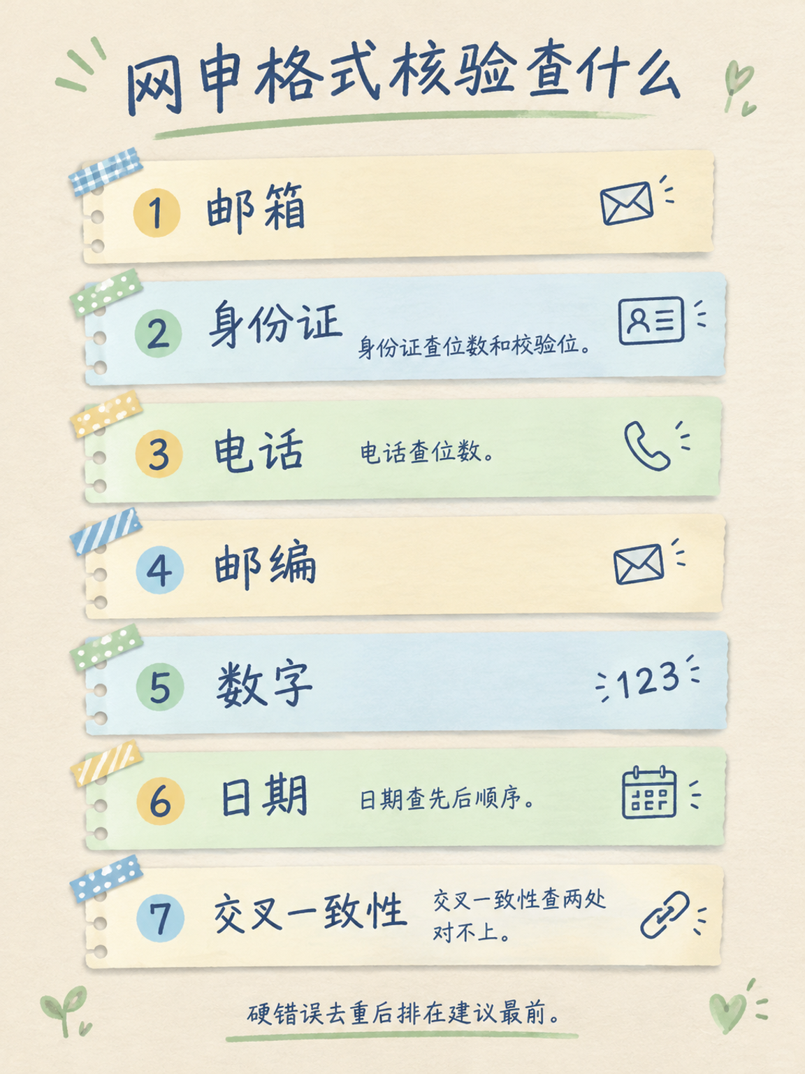 网申格式核验便签清单