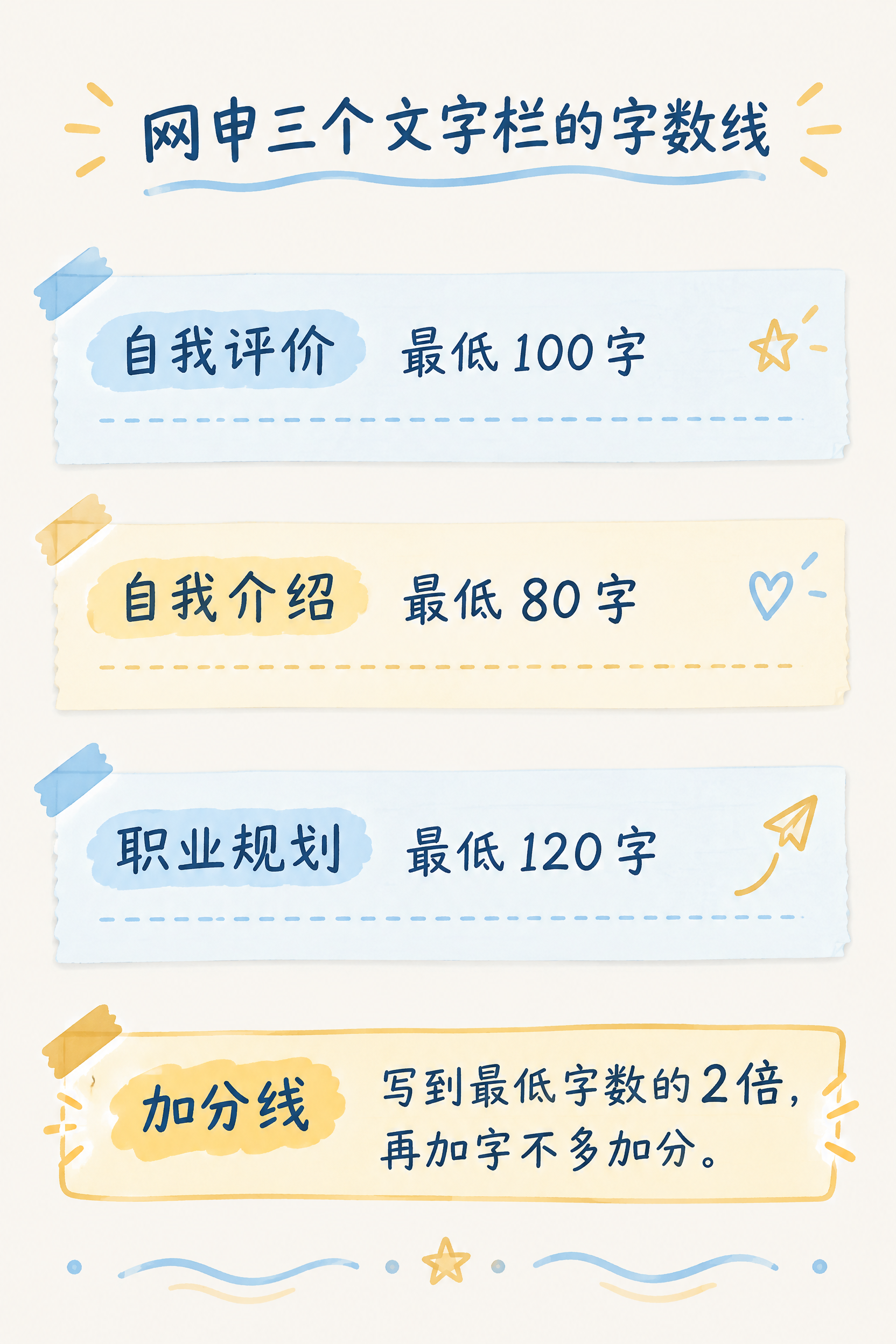 网申三个文字栏的字数线信息图
