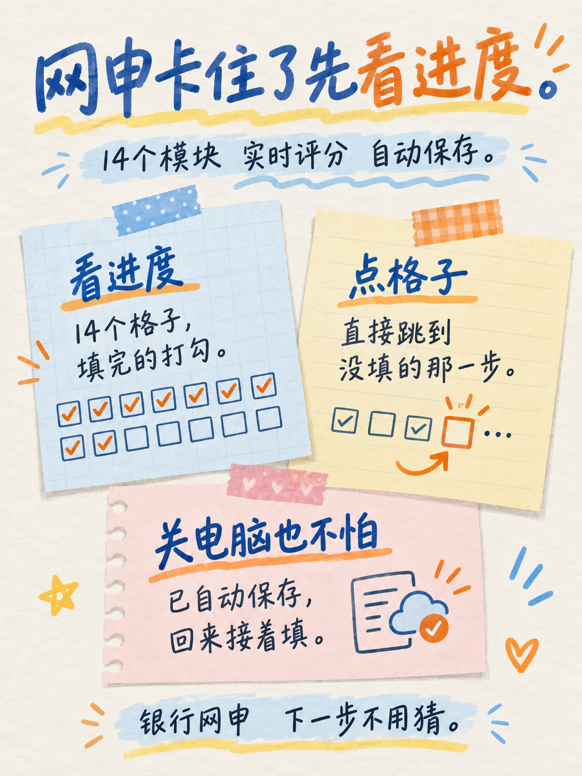 网申填一半卡住先看进度，手账便签风格信息图