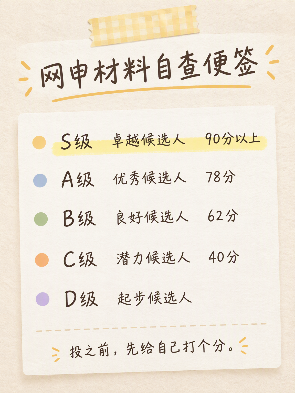 网申材料自查便签:五档竞争力等级