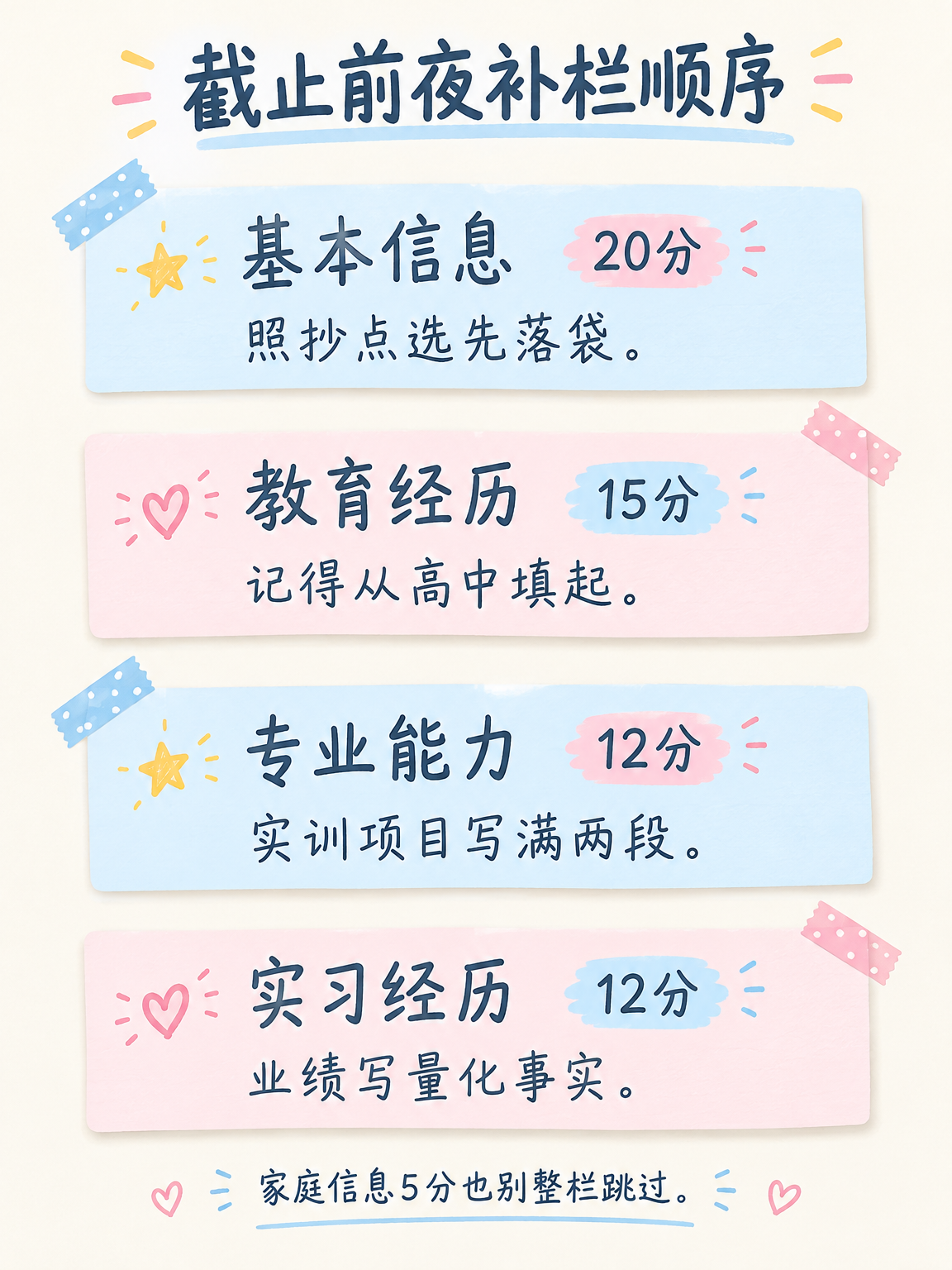 截止前夜补栏顺序,手账便签风格信息图
