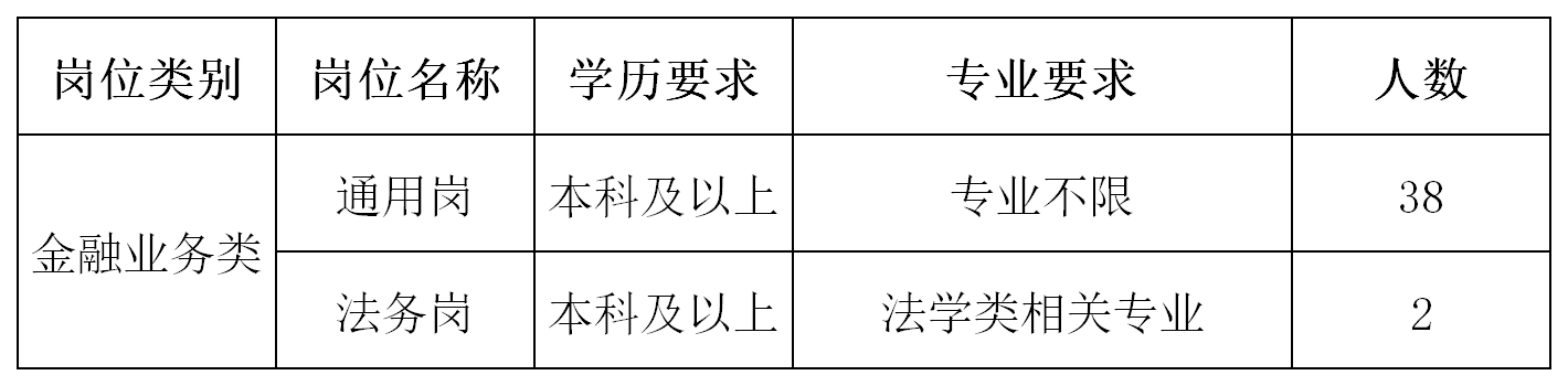 宜兴农商行.png